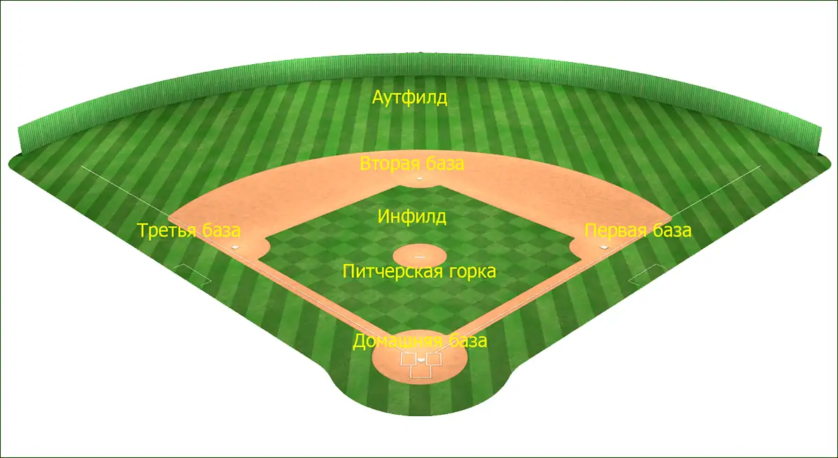 Схема бейсбольного поля